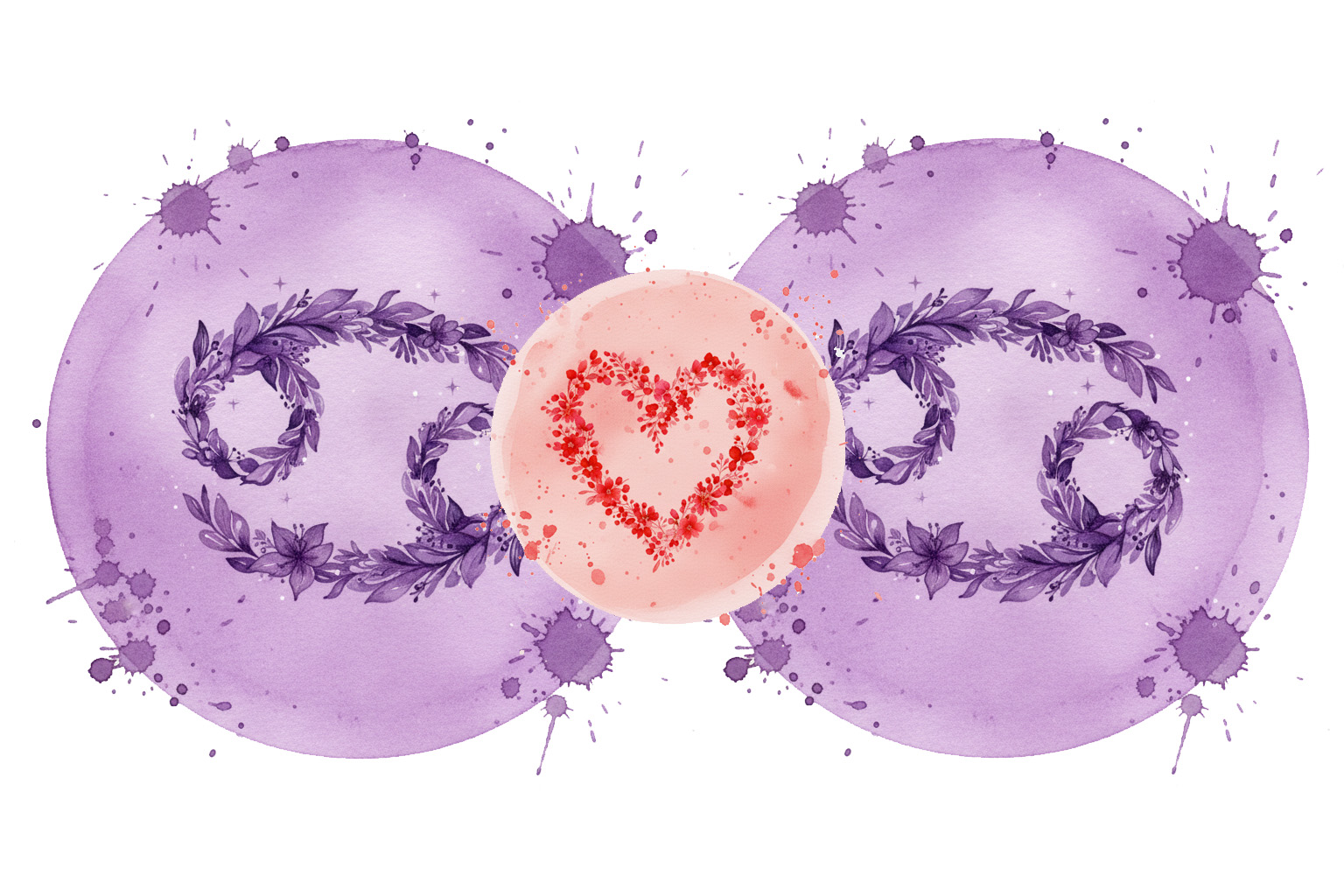 AstroLove | Cancer Compatibility